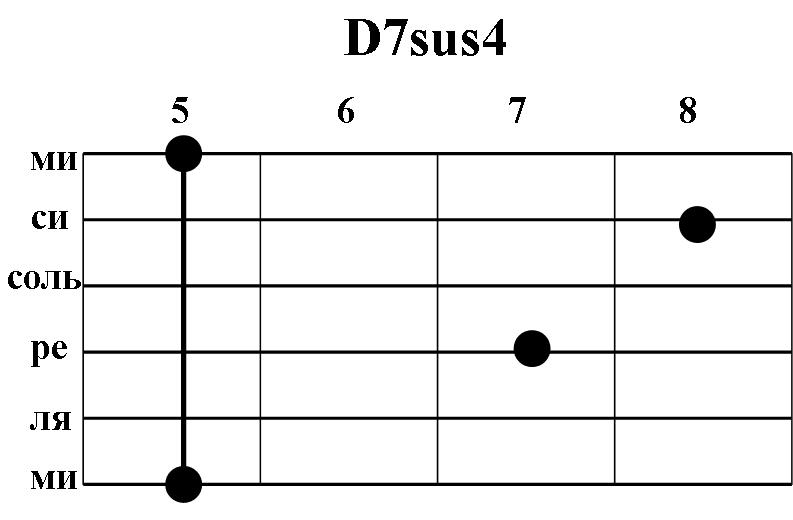 D7sus4.